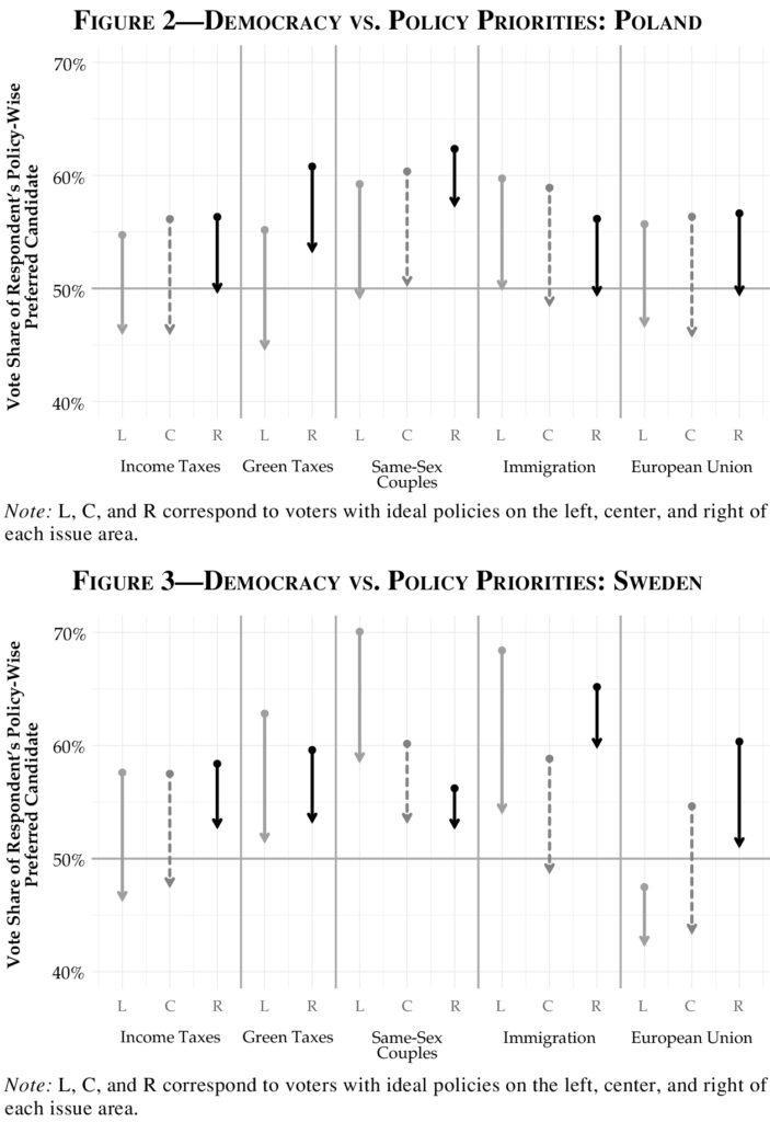 1. Democrats
2. Victory
3. Abortion
4. Key Issue
5. Political Landscape