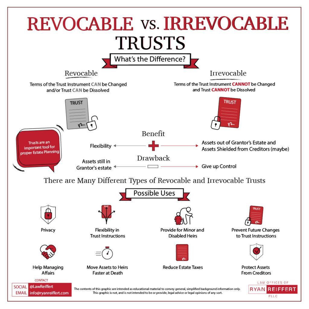 Irrevocable trusts