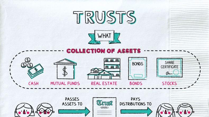 Trusts