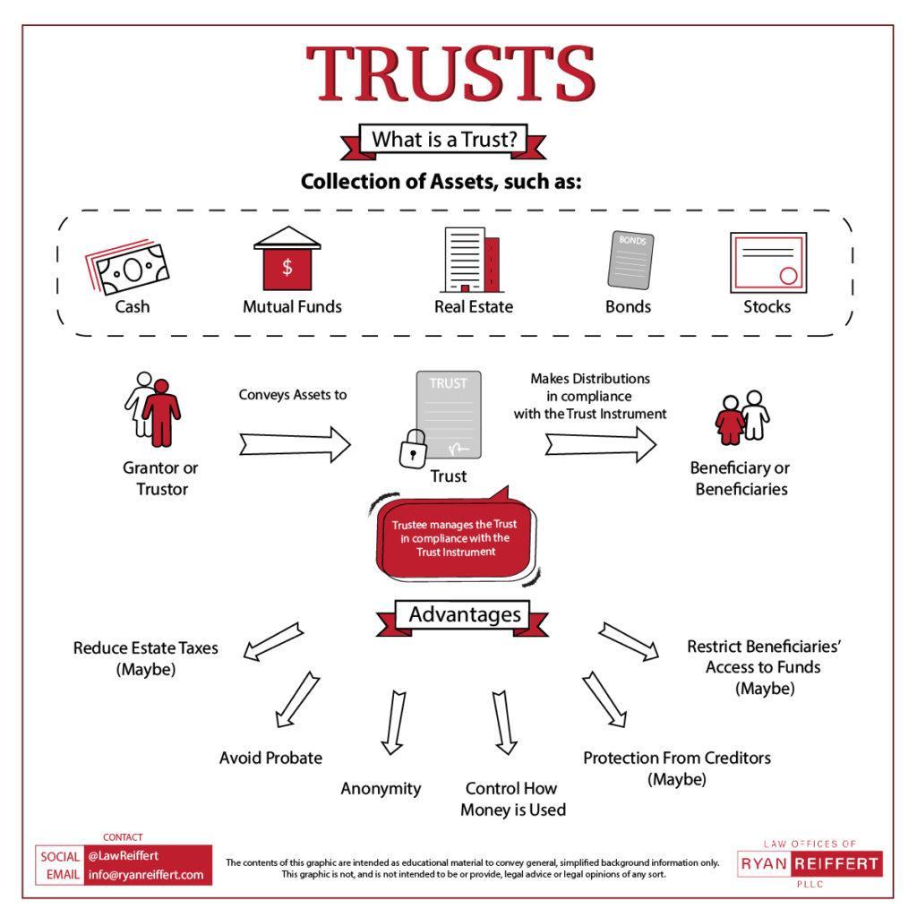 1. Contingent Beneficiary Trusts
2. Unlocking Mysteries
3. Inheritance Planning
4. Estate Planning
5. Will
6. Trust Law
7. Wealth Management
8. Contingent Beneficiaries
9. Trustee
10. Assets
11. Financial Planning
12. Family Legacy
13. Legal Document
14. Succession Planning
15. Asset Protection
16. Estate Taxes
17. Wealth Transfer
18. Heir
19. Probate
20. Estate Distribution