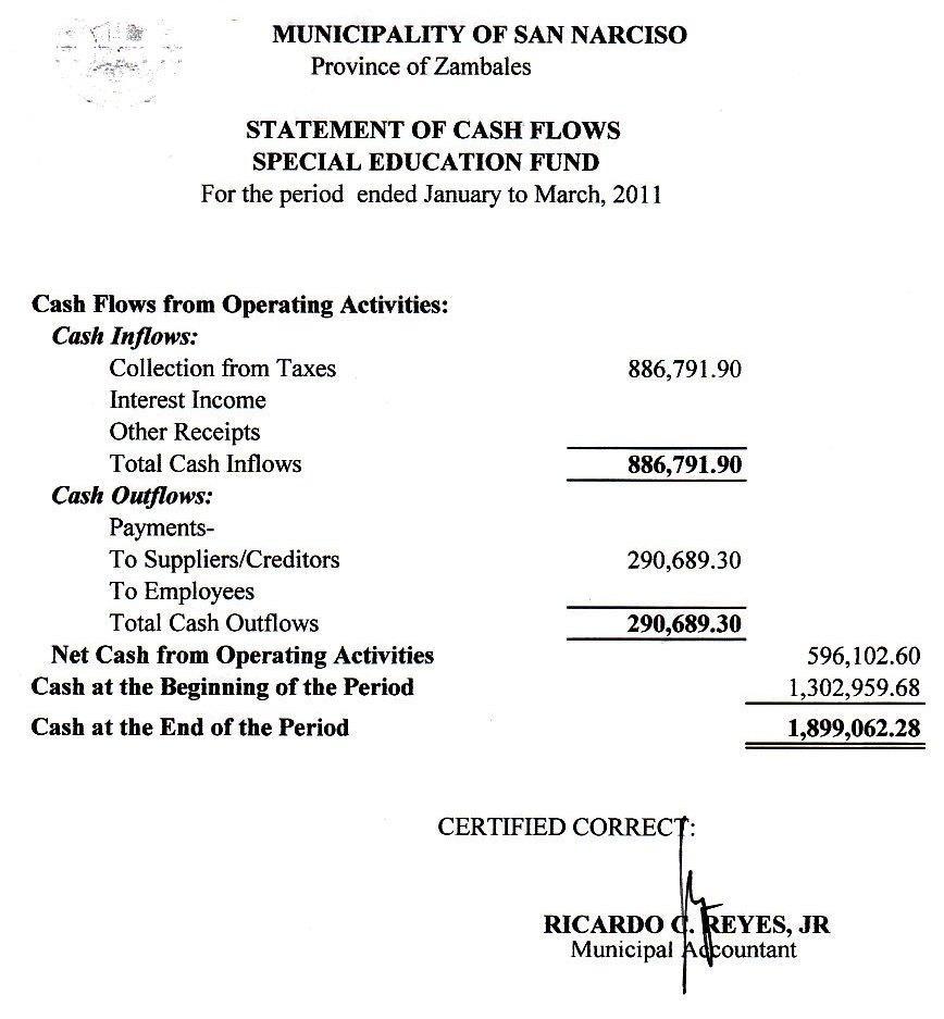 trust funds