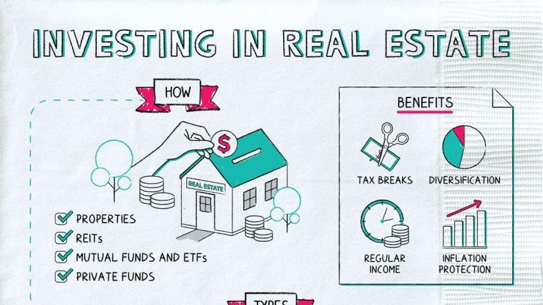 Real Estate Investment