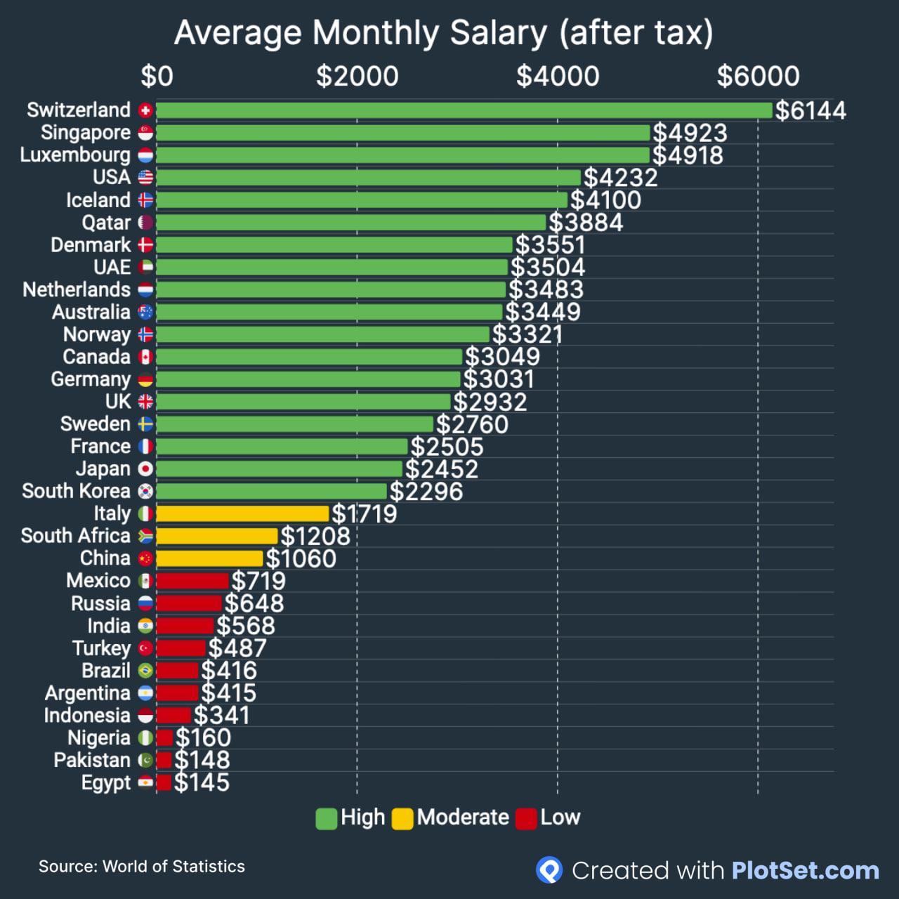 Average pay