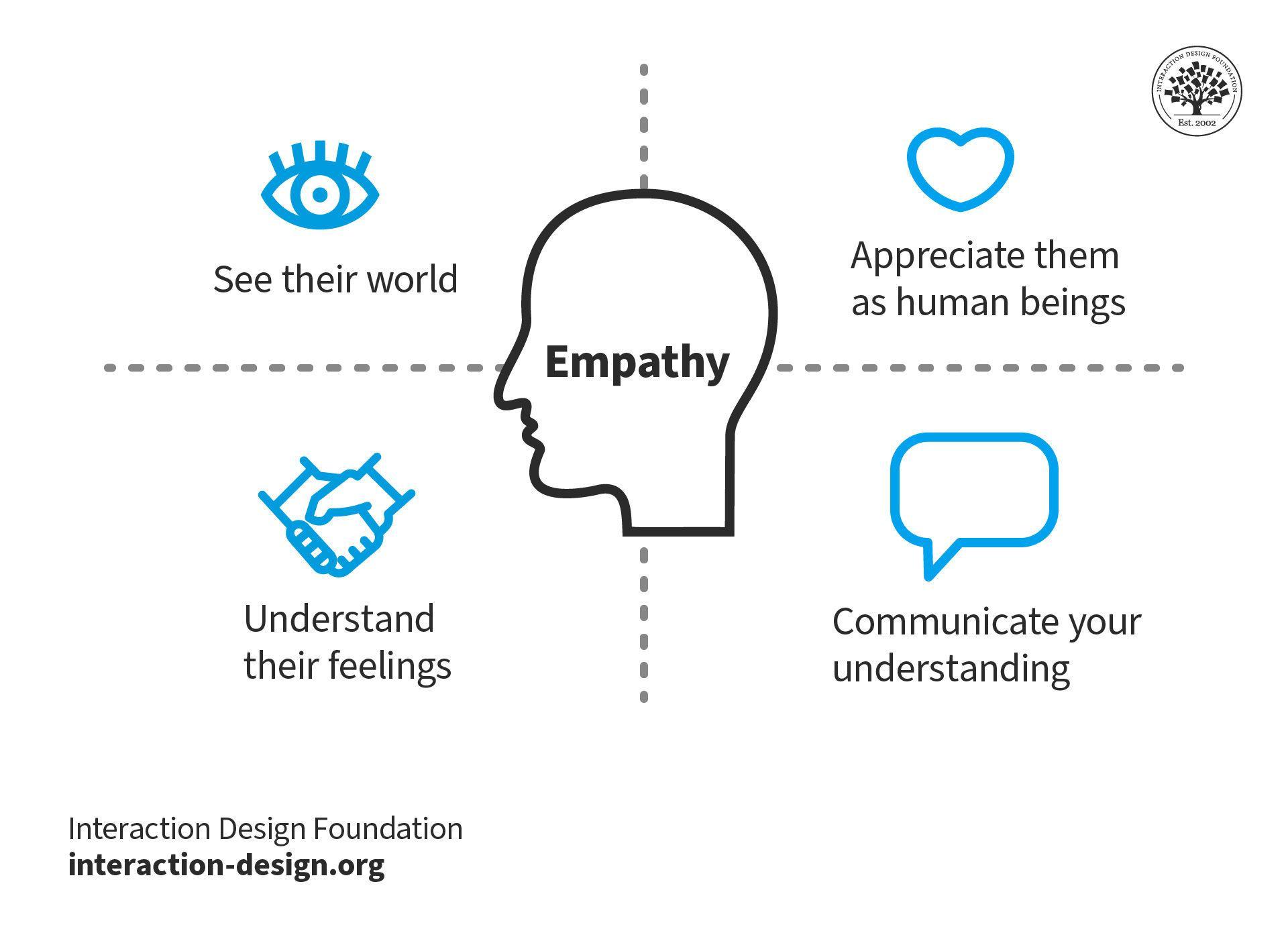 Empathy