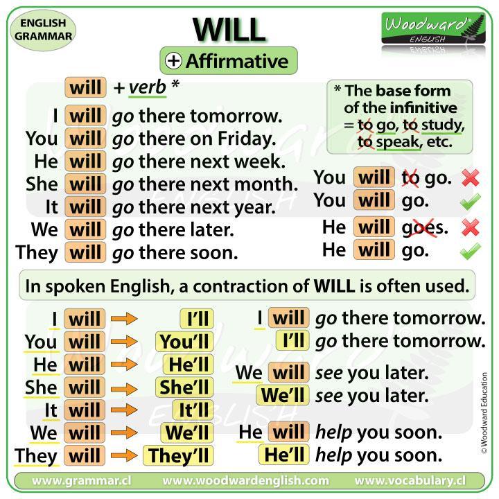 will