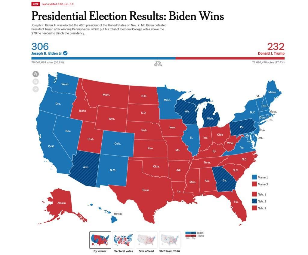   2020 Election Win