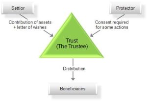 Unlocking the Secrets of Estate Trustees: Your Ultimate Guide