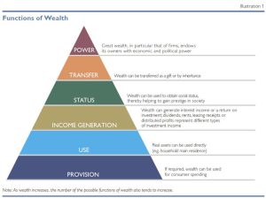 Bloodline Trust vs. Dynasty Trust: Unraveling the Secrets of Generational Wealth