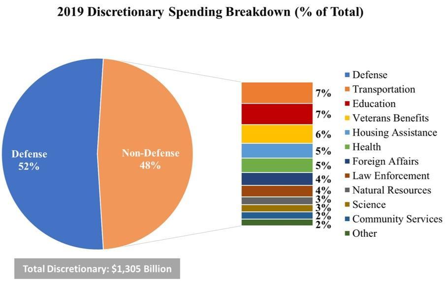   discretionary